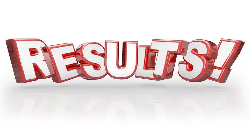 Bharathidasan University Results